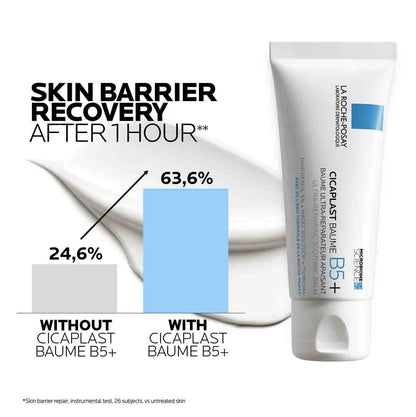 Cicaplast Baume B5+ (multi-purpose body/skin repair)